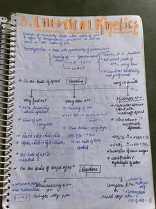 physical chemistry class 12th notes