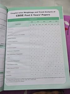 CBSE Class 10 Mathematics Question Bank 2026