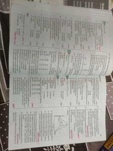 NEET Chemistry &amp; Biology Chapterwise and topic wis