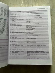 A K Jain Physiology Vol 1&amp;2