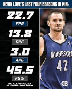 adidas nba minnesota kevin love jersey