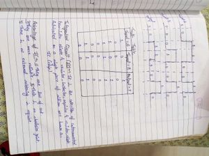 Class 12 Physics Handwritten Notes