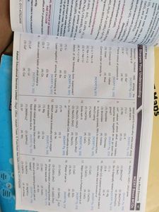 NCERT Maps - Botany, Zoology, Chemistry, Physics