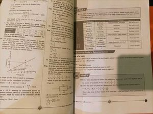 PW Class 10 Physics, Chemistry &amp; Biology Modules