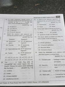 NCERT Maps Zoology &amp; Chemistry