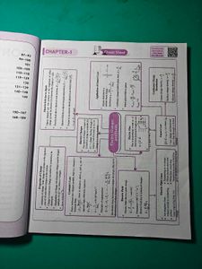 Class 12th Pw sample papers.