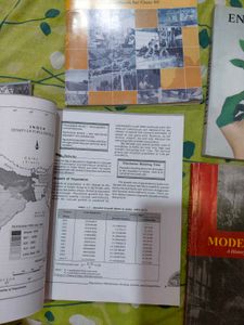History Textbooks - India