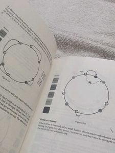 System Design Interview Books