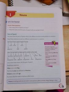 6th Class English Grammar Book
