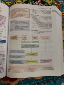 George Matthew Medicine Manual MBBS BOOK