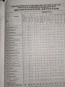 Kiran's SSC Mathematics Chapterwise Solved Papers
