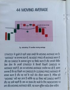 Trading Chart Pattern + Candlestick