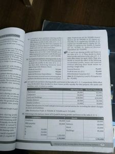 Accountancy Class XII Sample Papers