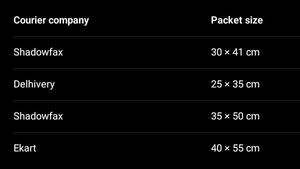 DELHIVERY, SHADAWFAX, EKART  Courier Packets (RH)