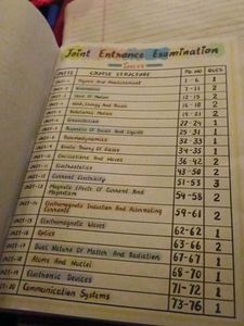 real prize 950 h IIT JEE Study Material .. formula