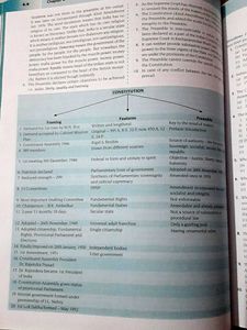 AP Bhardwaj's LA/LR 2025-2026 Book