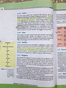 NCERT Biology Textbooks for Class XI &amp; XII