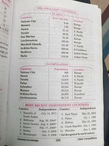 General Knowledge 2017 Book