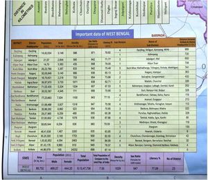 West Bengal Political Map