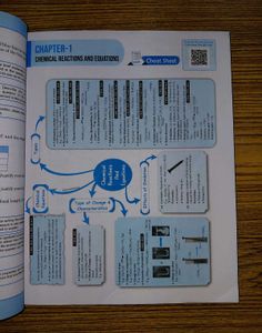 Class 10th CBSE Science 15 Sample Papers