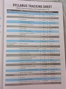 Arihant 15 Sample Question Papers Physics Class 12