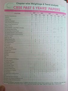 physics wala sample question paper class 10 CBSE