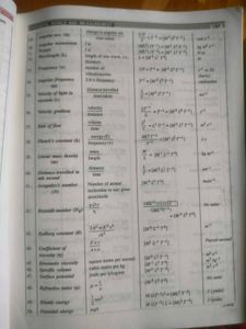 Pradeep's Fundamental Physics Vol 1 &amp; 2