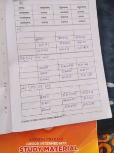 Ap Jr Inter Sanskrit Study Material &amp; Workbook