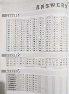 Problems in Inorganic Chemistry for JEE