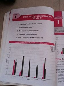 CBSE Class 10 Social Science Solved Papers