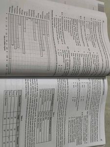 CAT Solved Papers - Oswaal Books