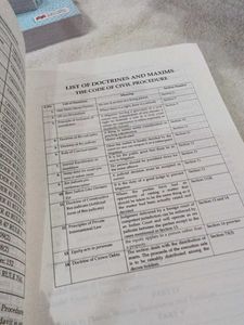 Art of Civil Drafting &amp; Pleadings Book