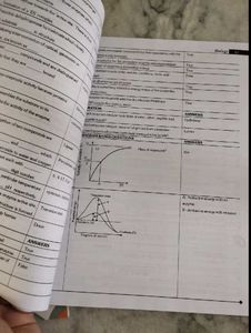 Allen NCR Biology NEET-UG Books