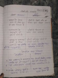 Hindi व्यकरण notes