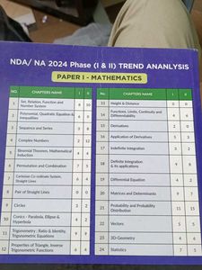 NDA/NA Mathematics Previous Year Solved Papers