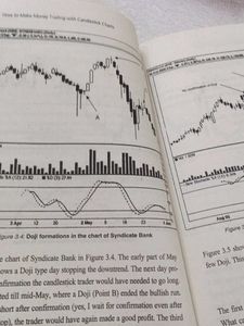 How To Make Money Trading With Candlestick Charts