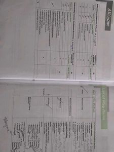 All in One Social Science CBSE Class 10