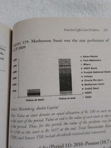 COFFEE CAN INVESTING