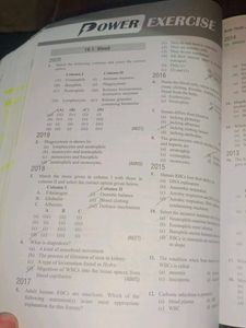 NEET Champion Class 11 &amp; 12 Biology