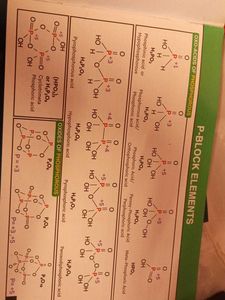 Practical Chemistry &amp; p-Block for NEET