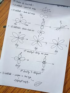 Handwritten Notes 💯Structure Of Atom 💥 by Shobhi