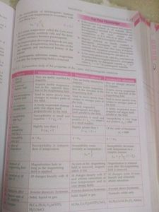 SmL Arora Physics Class 12 Reference Book