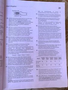 Arihant Neet 32 Years Pyq's Of Biology