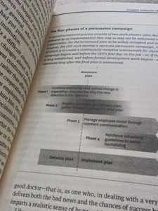 Harvard Business Review Book Set 13