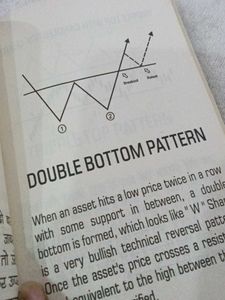 Trading Chart Patterns Book