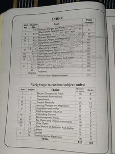 Physics Study Material for II PUC