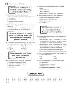 37yrs NEET UG Physics PYQS solved PW