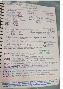 constitution law notes
