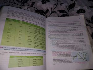 Textbooks: Physics, Chemistry, Biology Class 9