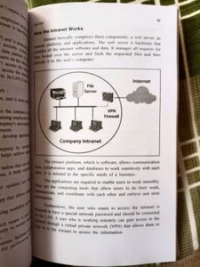 Basics of Computer Book